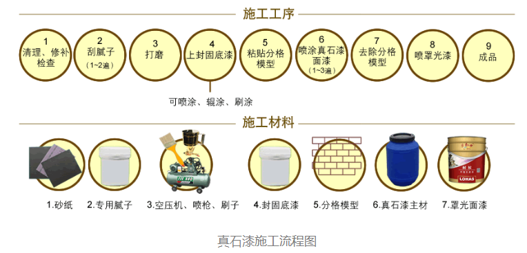 真石漆施工方案及詳細(xì)流程